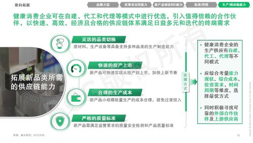 贏在新域 健康消費(fèi)企業(yè)的產(chǎn)品創(chuàng)新與能力融合之道